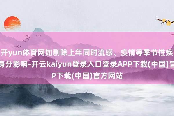 开yun体育网如剔除上年同时流感、疫情等季节性疾病特定身分影响-开云kaiyun登录入口登录APP下载(中国)官方网站