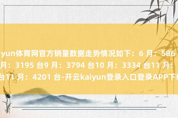 开yun体育网官方销量数据走势情况如下：6 月：586 台7 月：1591 台8 月：3195 台9 月：3794 台10 月：3334 台11 月：4201 台-开云kaiyun登录入口登录APP下